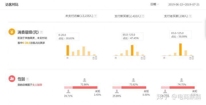 淘寶賣家如何找到精準(zhǔn)人群?